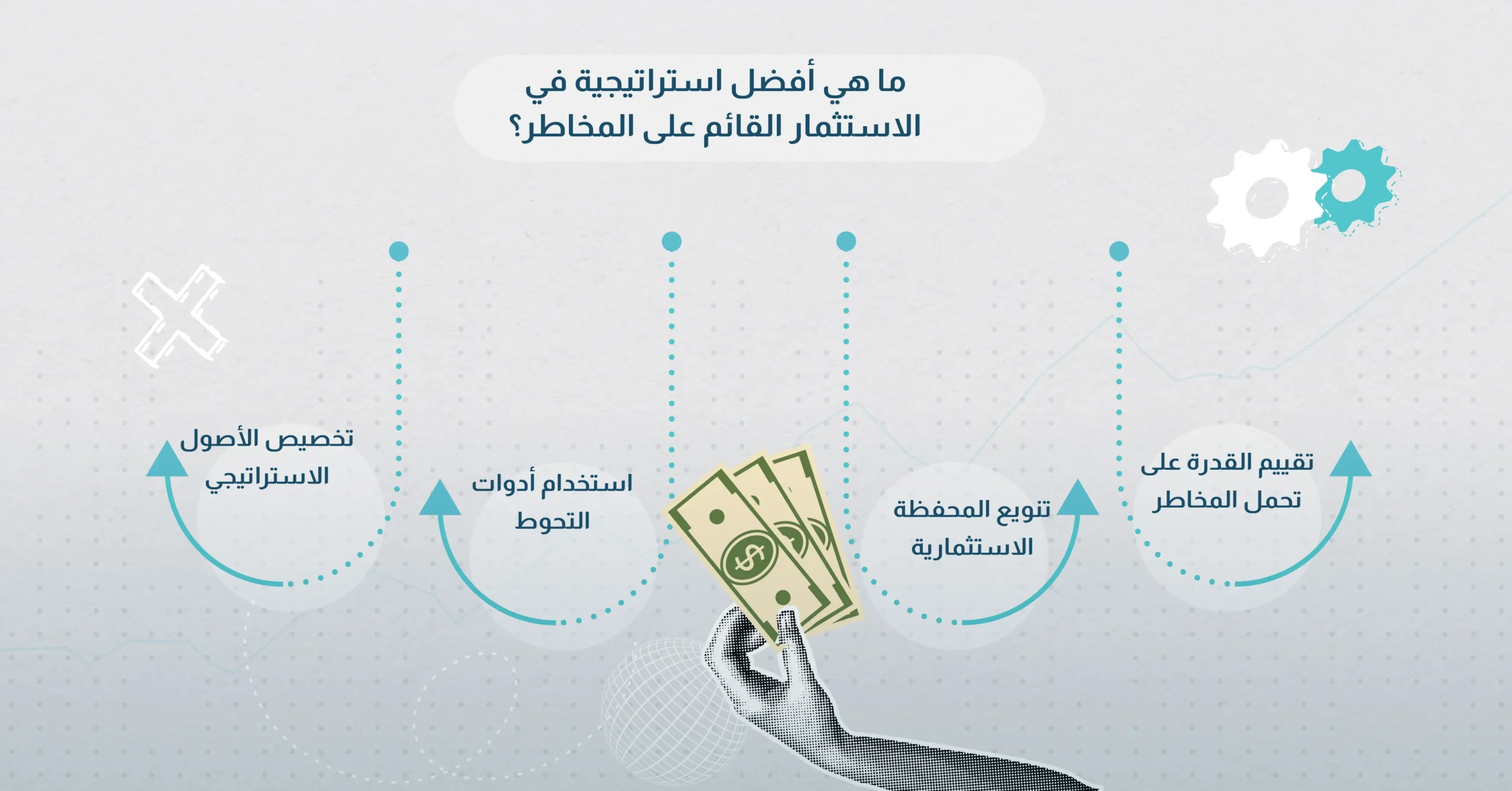 ما هي أفضل استراتيجية في الاستثمار القائم على المخاطر