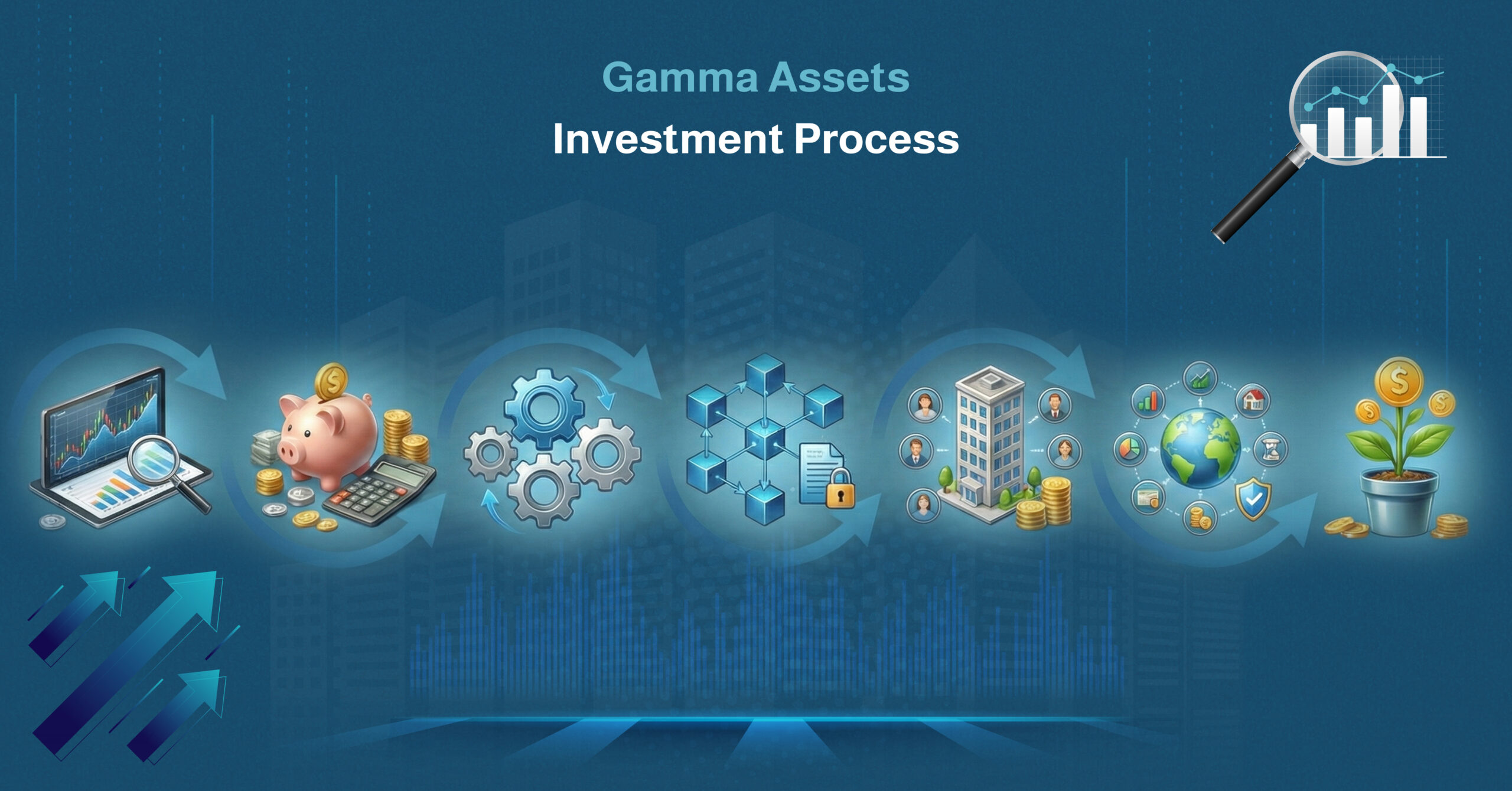 Gamma Assets Investment