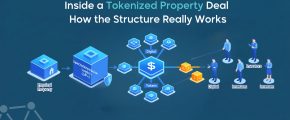Tokenized Real Estate Investment Structure
