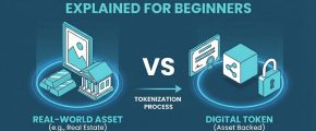 Asset Backed Digital Investments Explained for Beginners