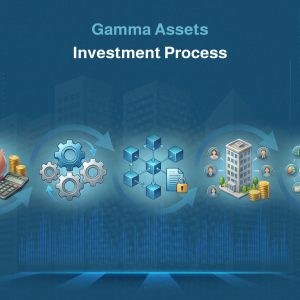 Gamma Assets Investment